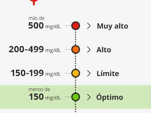 14 formas de controlar esos niveles de triglicéridos