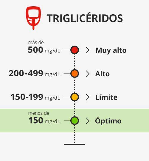 14 formas de controlar esos niveles de triglicéridos
